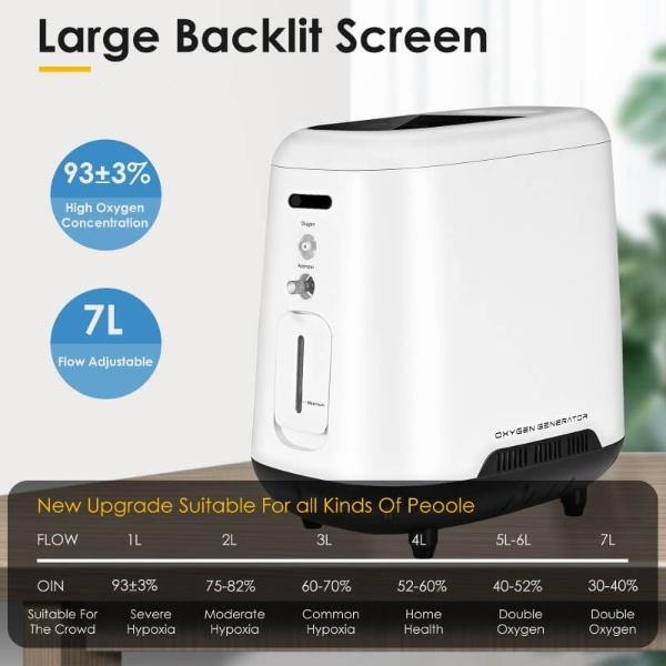 Travel Oxygen Concentrator
