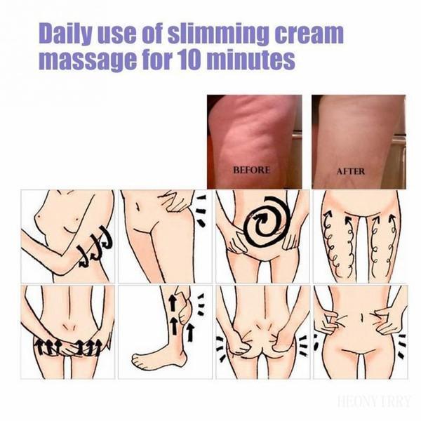 Body Leg Waist Anti Cellulite Fat Burning Cream