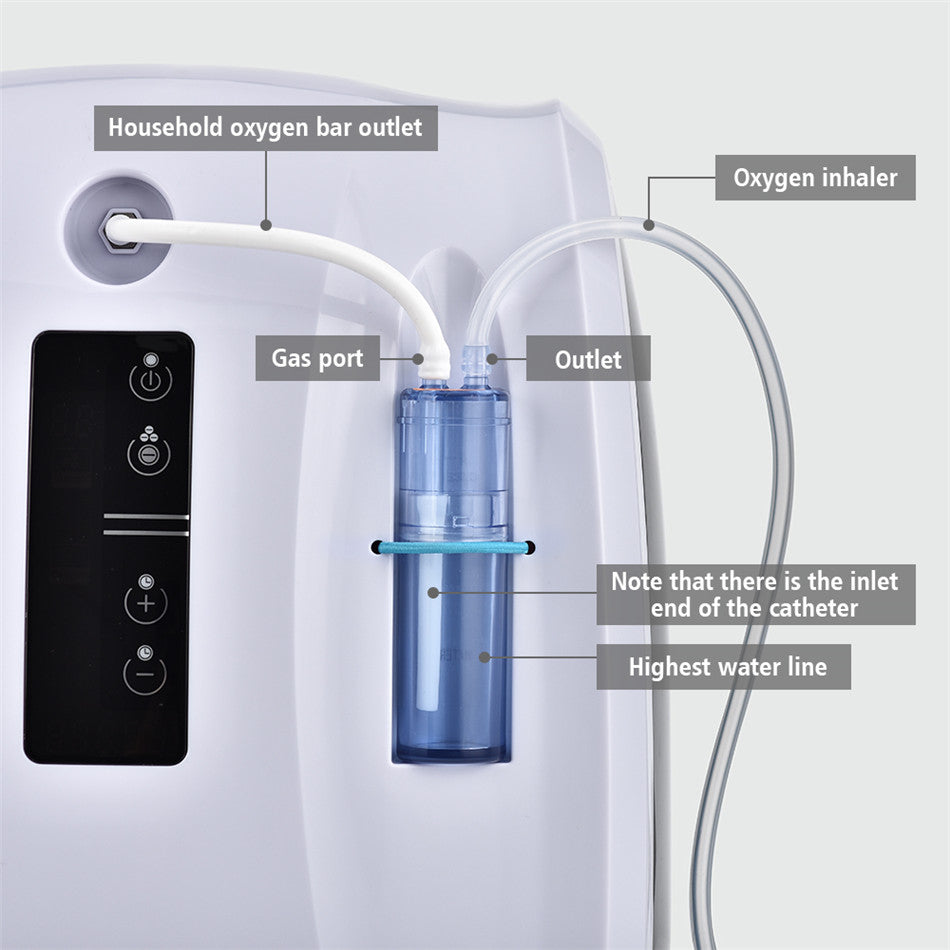 Portable Oxygen Concentrator Prices