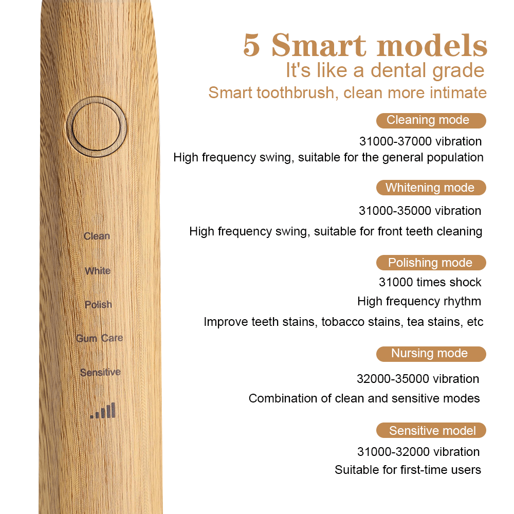 How To Brush Your Teeth With An Electric Toothbrush